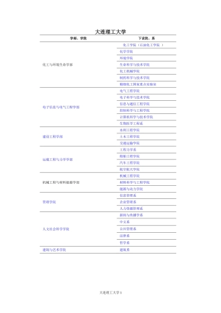 大连理工大学(同名734)