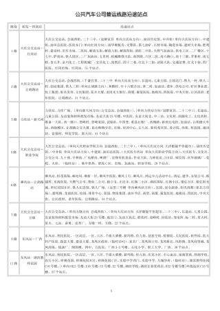 大庆公共汽车公司营运线路沿途站点