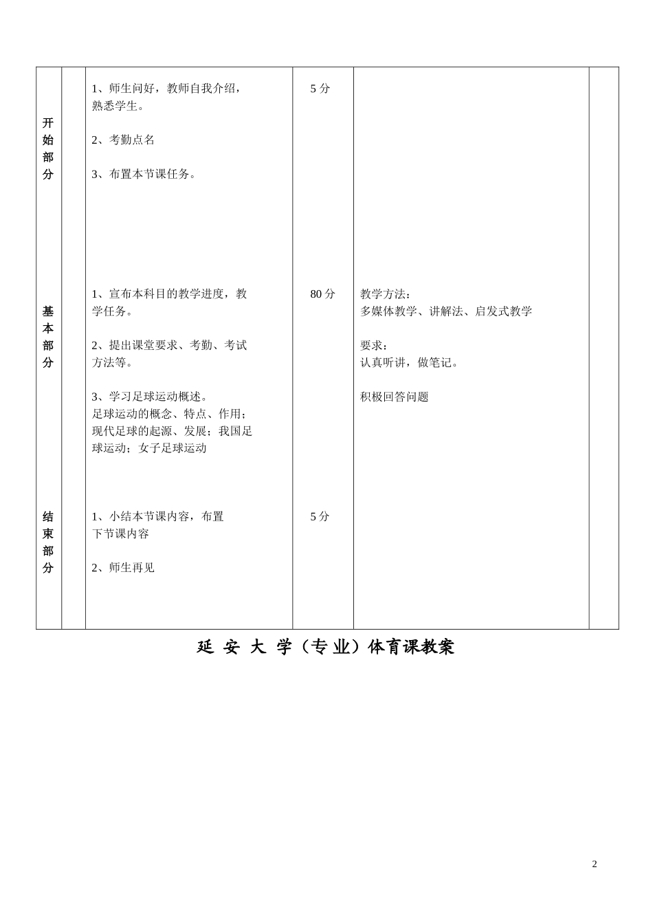 大学体育足球课教案_第2页