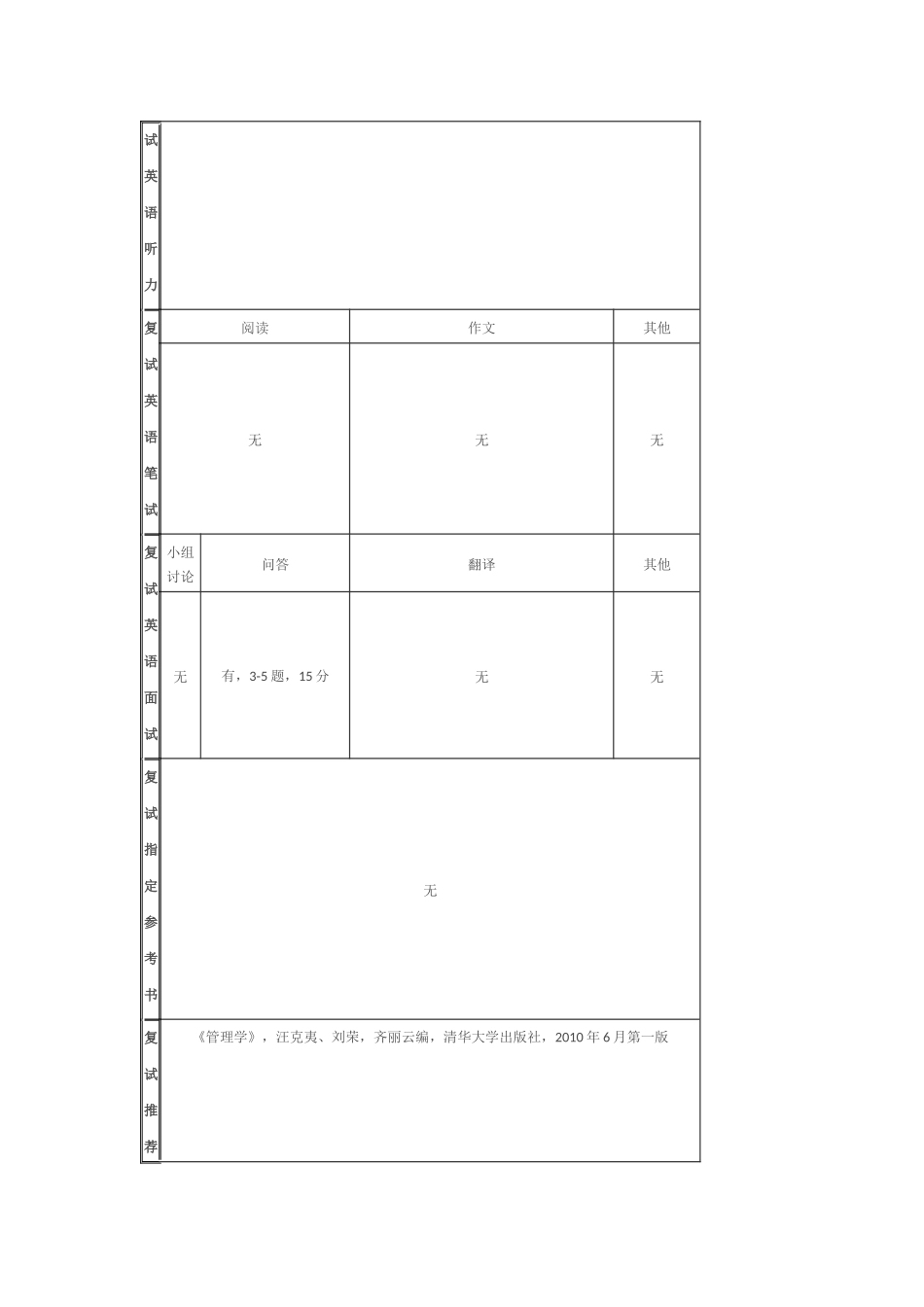 大连理工大学企业管理考研-跨考网_第3页