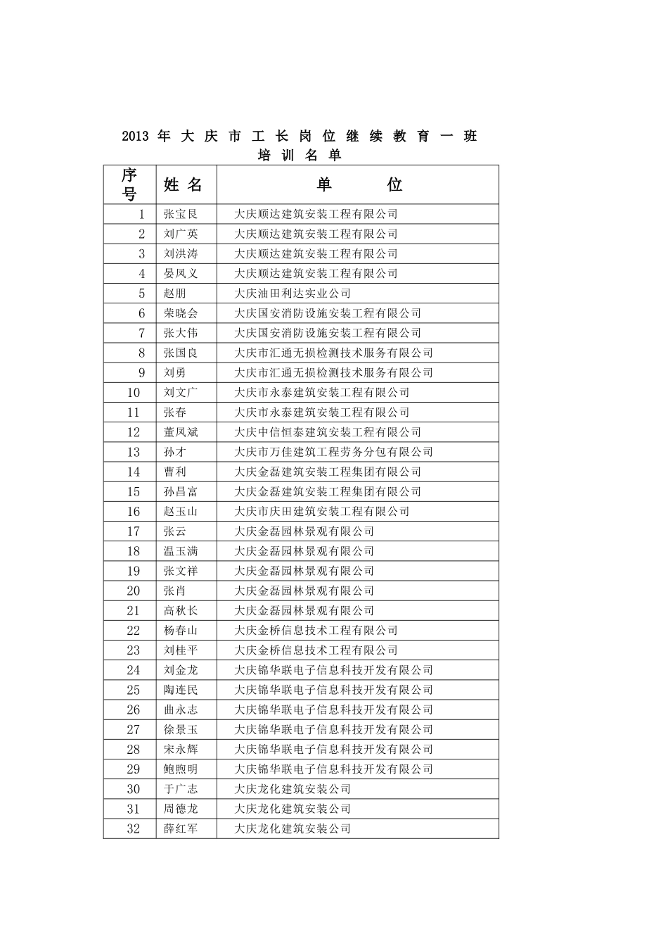 大庆市工长(一班)继续教育培训课表_第2页