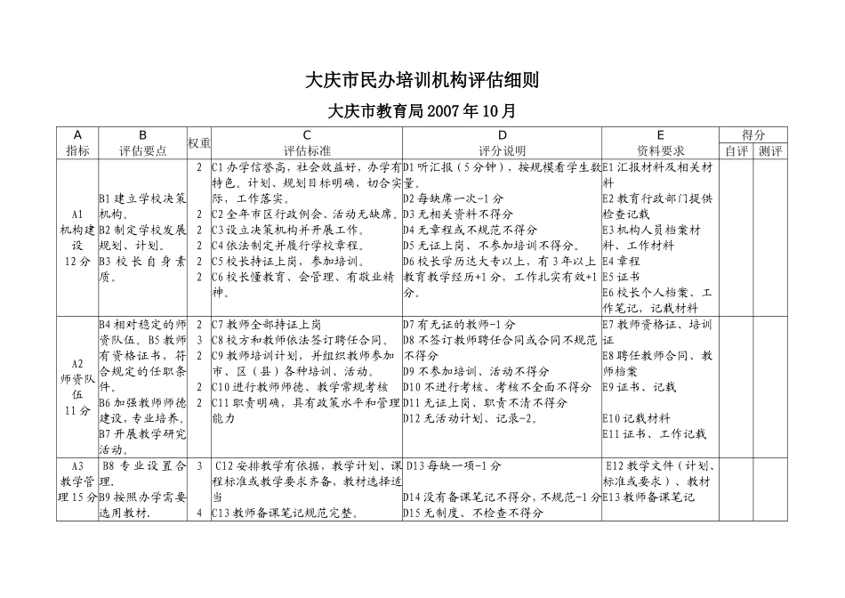 大庆市民办非学历教育机构评估细则2007年10月_第1页