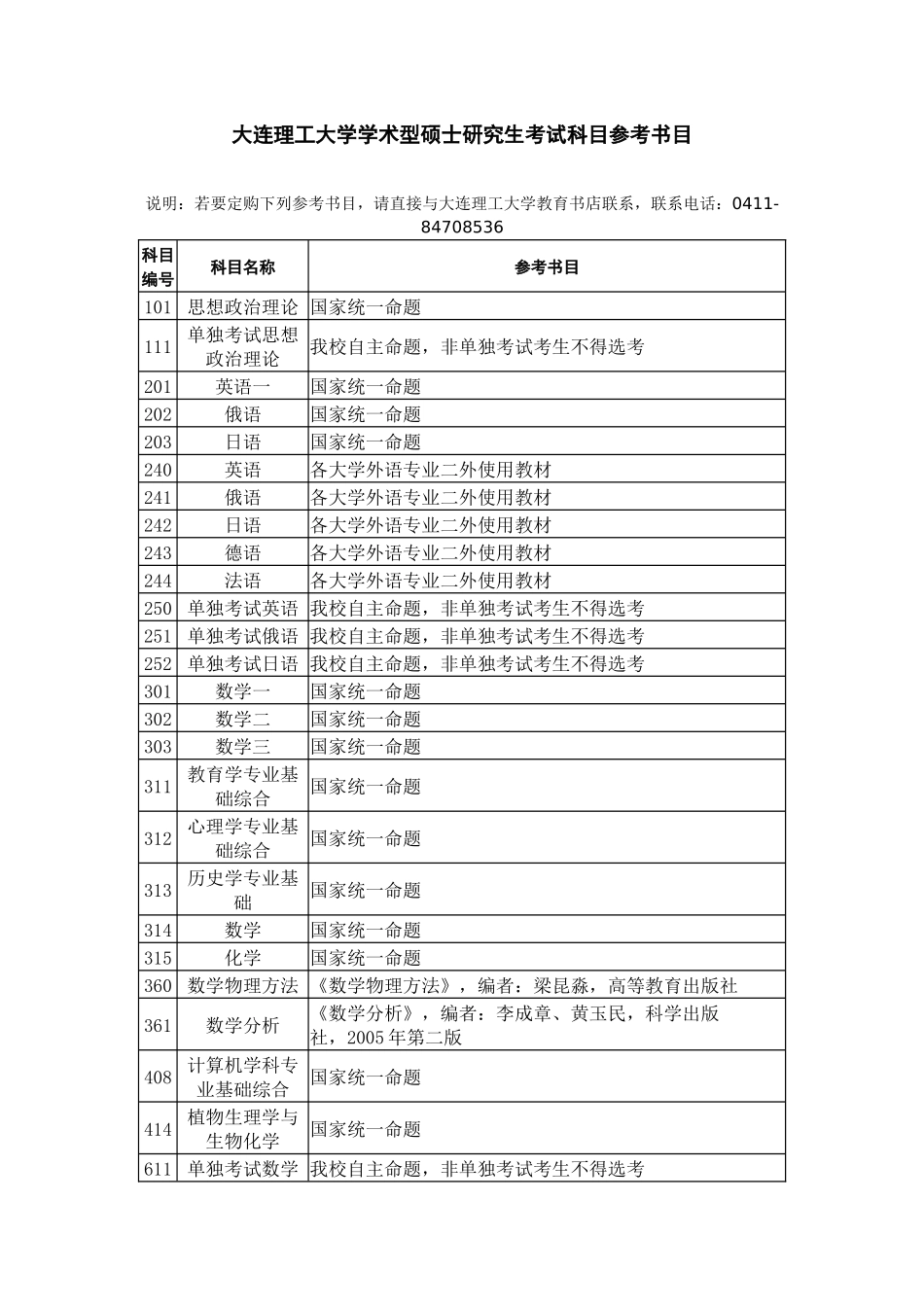 大连理工大学学术型硕士研究生考试科目参考书目_第1页