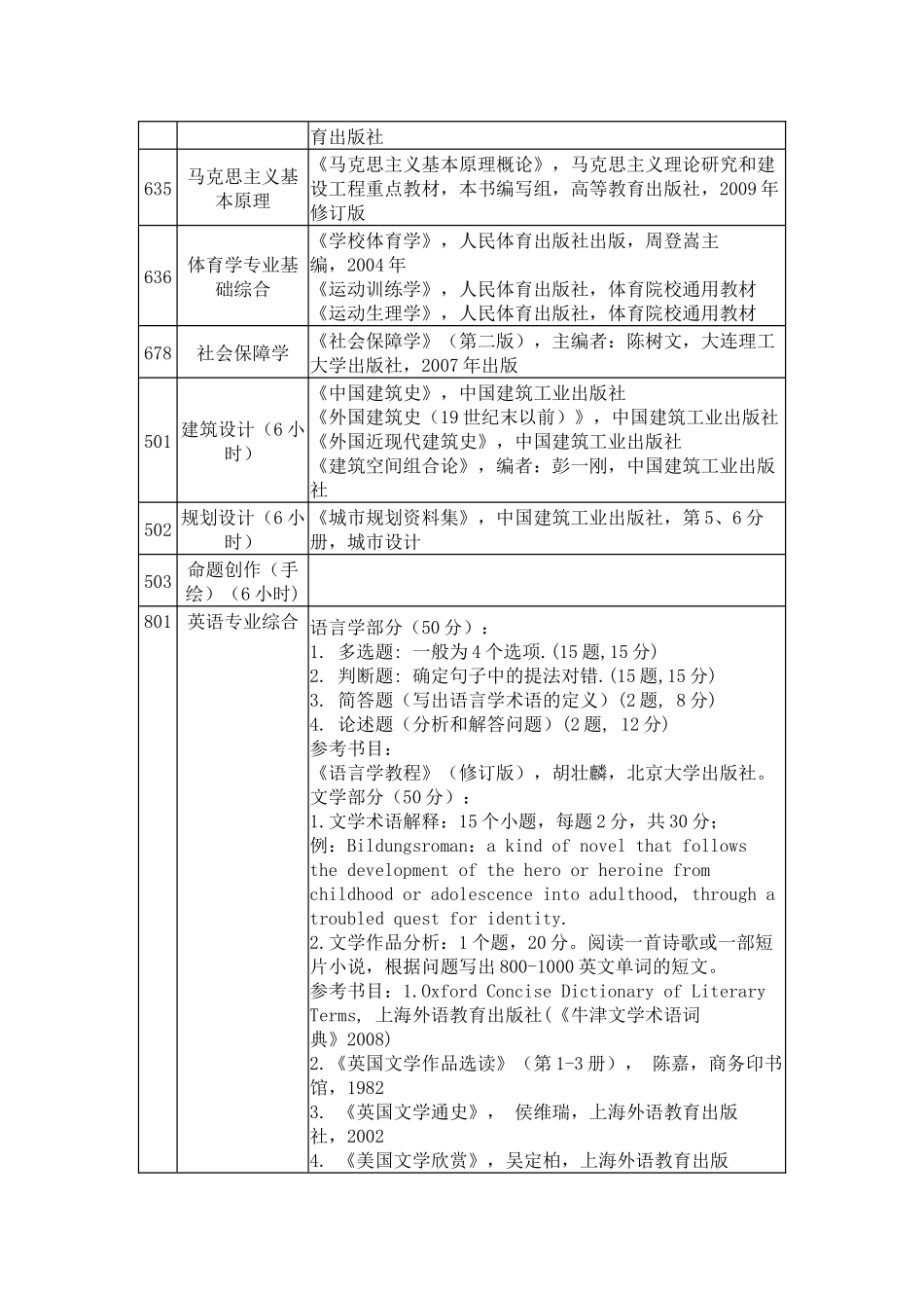 大连理工大学学术型硕士研究生考试科目参考书目_第3页