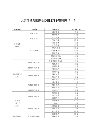 大庆市幼儿园综合办园水平评估细则(同名1731)