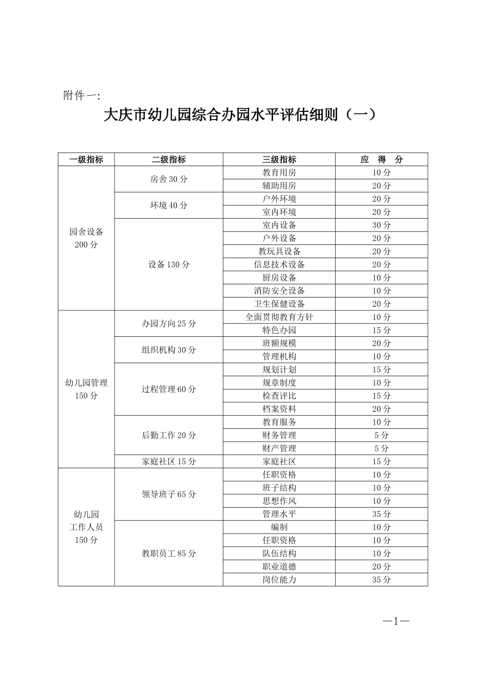 大庆市幼儿园综合办园水平评估细则_第1页