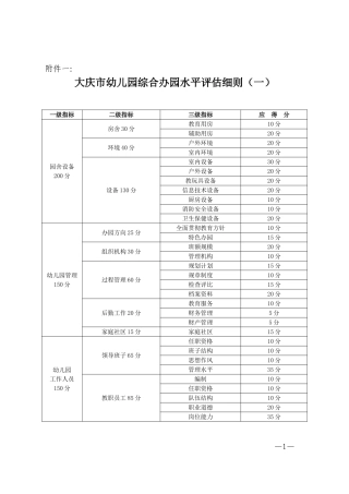 大庆市幼儿园综合办园水平评估细则