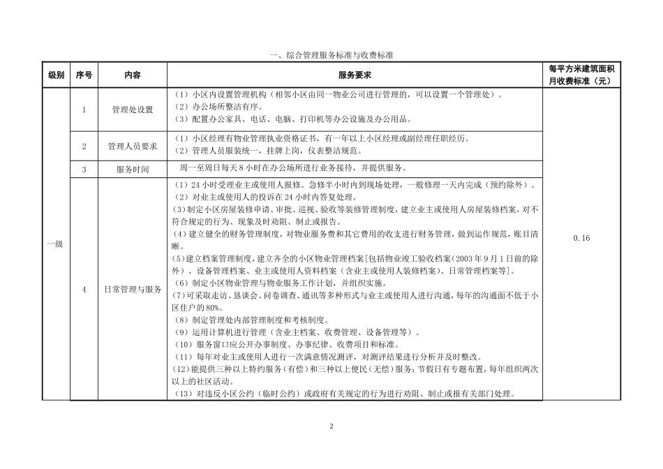 大庆市住宅物业服务分等收费标准_第2页