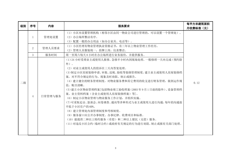 大庆市住宅物业服务分等收费标准_第3页