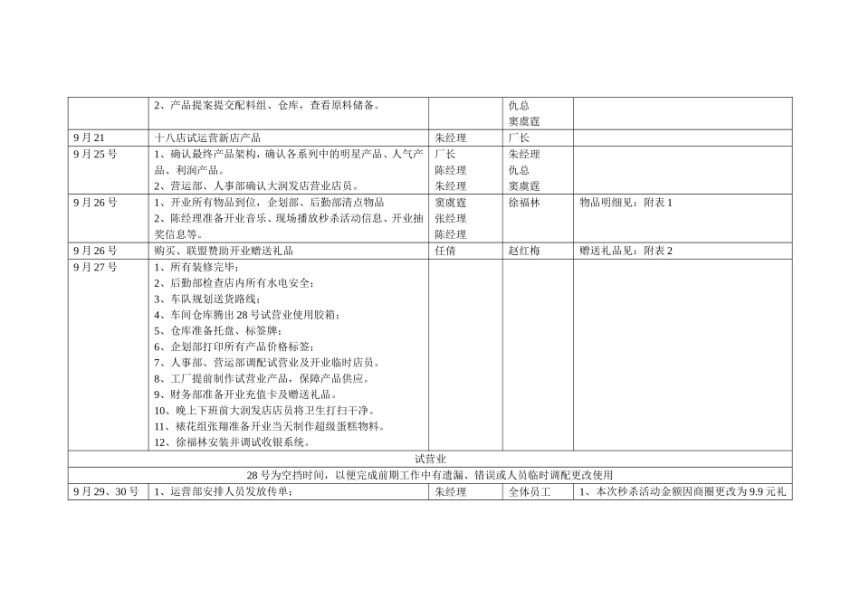 大润发开业方案_第3页