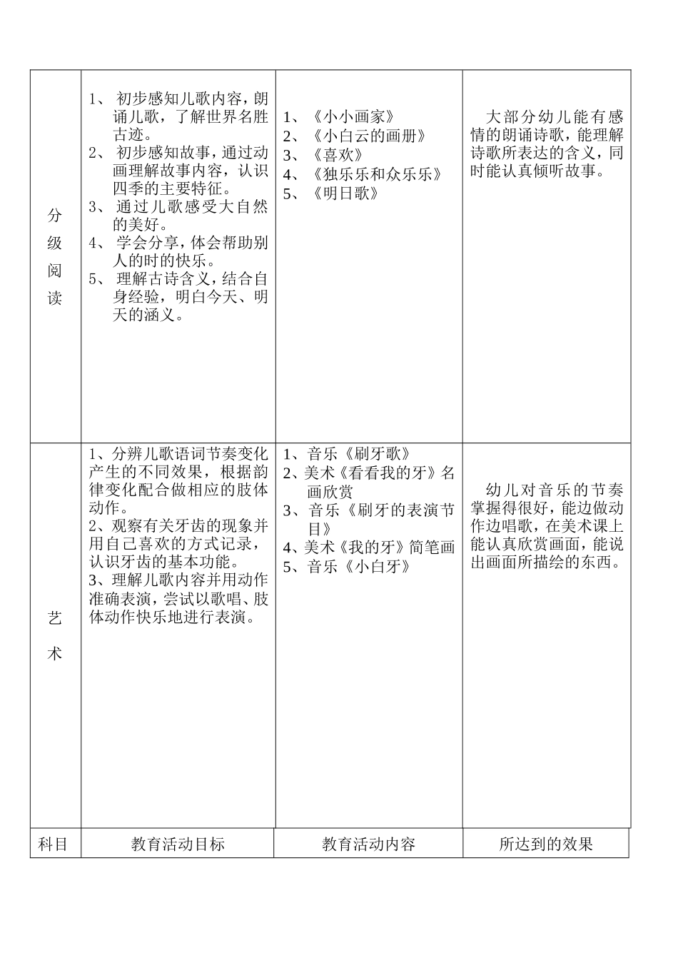 大三班月计划2月份_第3页