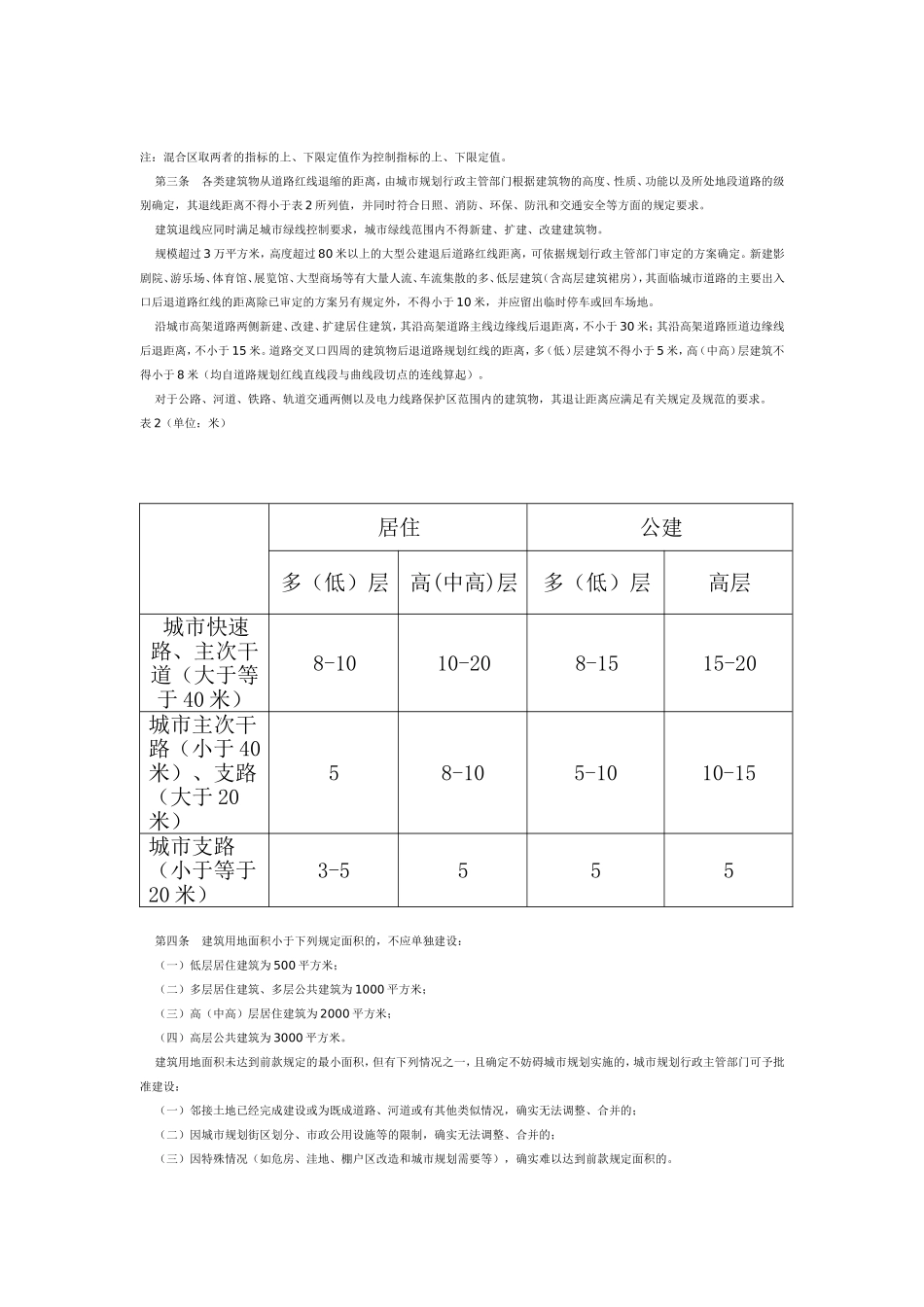 大连市规划建筑设计有关规定及日照_第2页