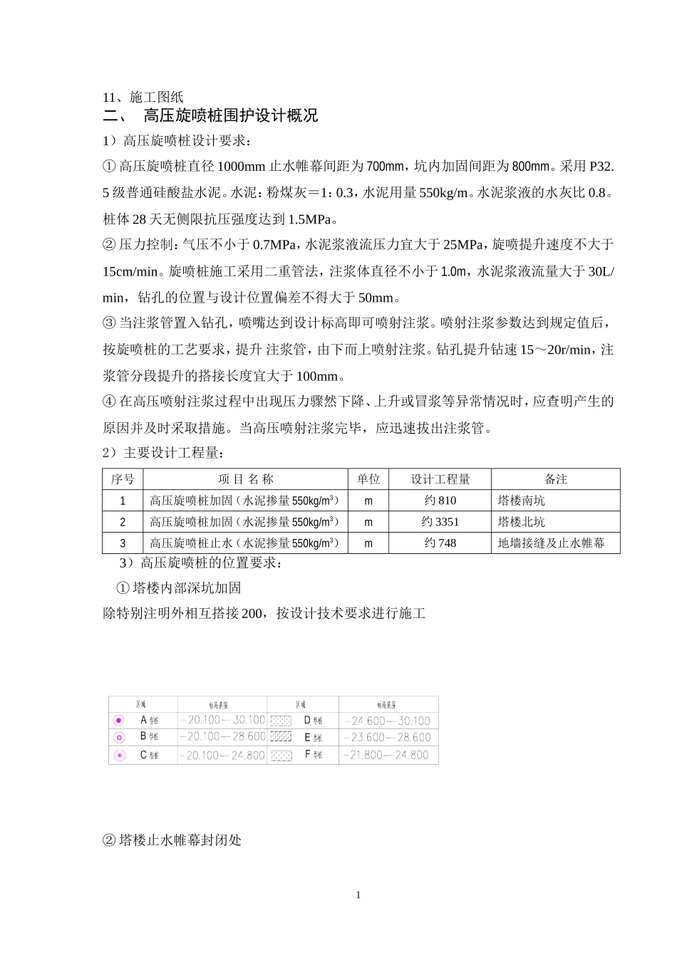 大厦高压旋喷桩监理细则_第2页