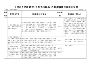 大连市人民政府2010年为市民办15件实事项目推进计划表