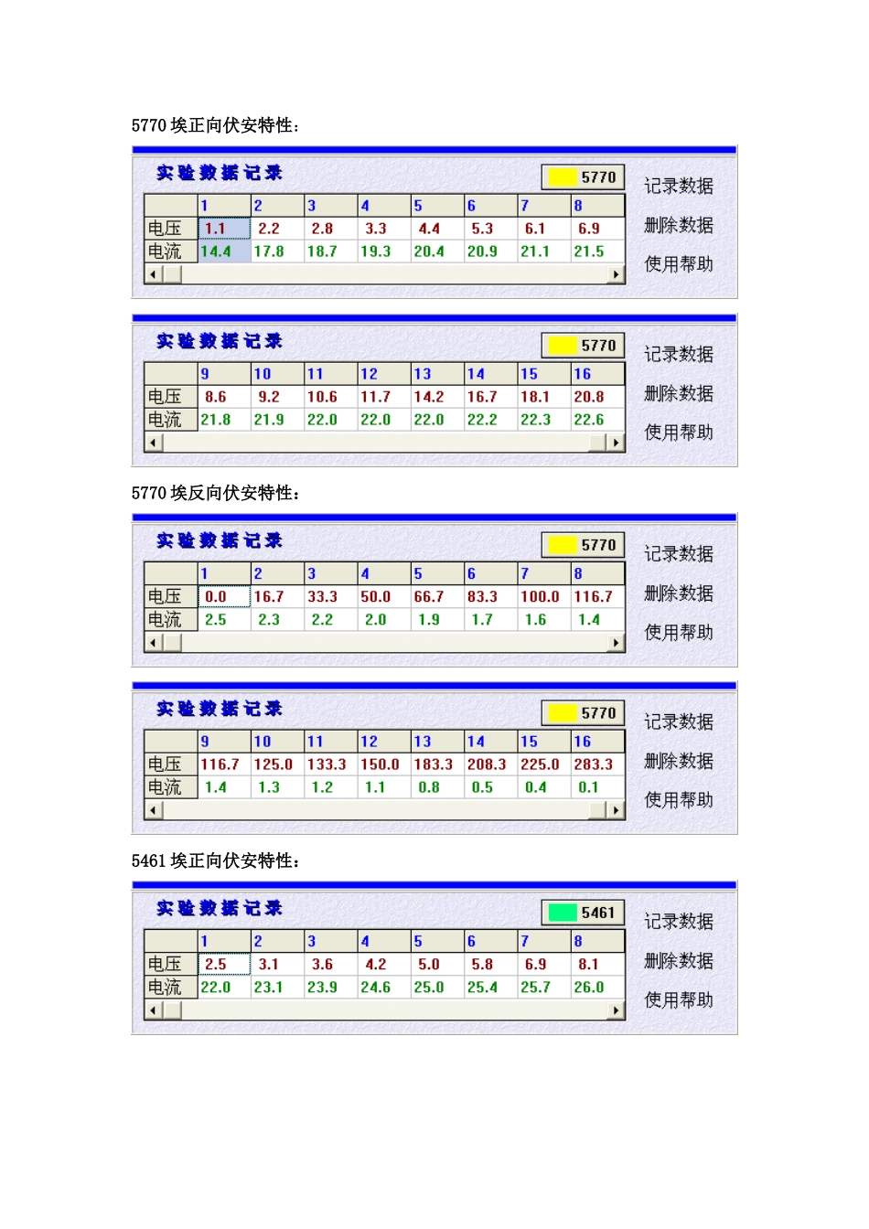 大学物理仿真实验--光电效应_第2页