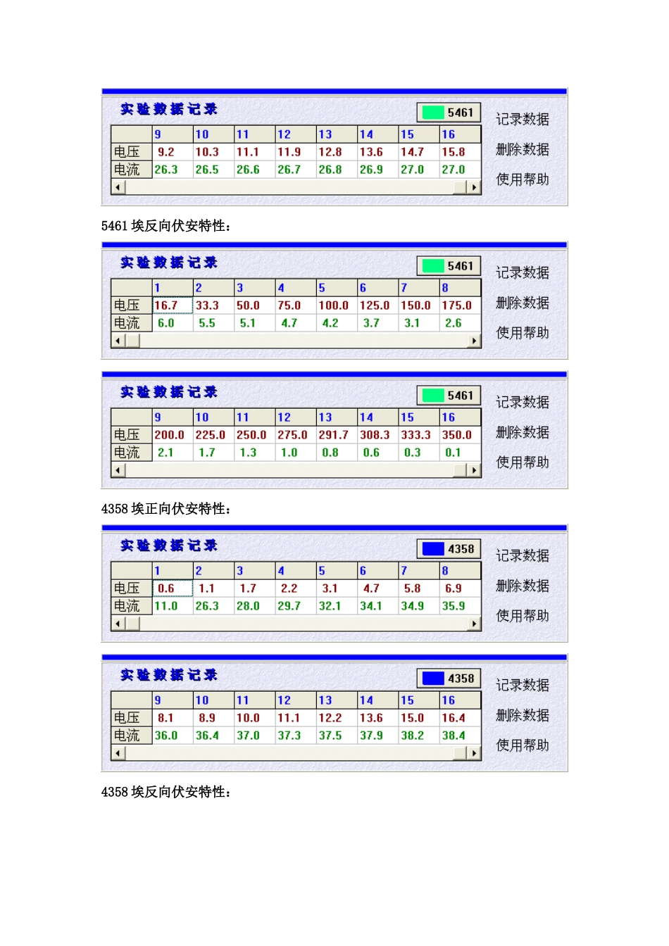 大学物理仿真实验--光电效应_第3页