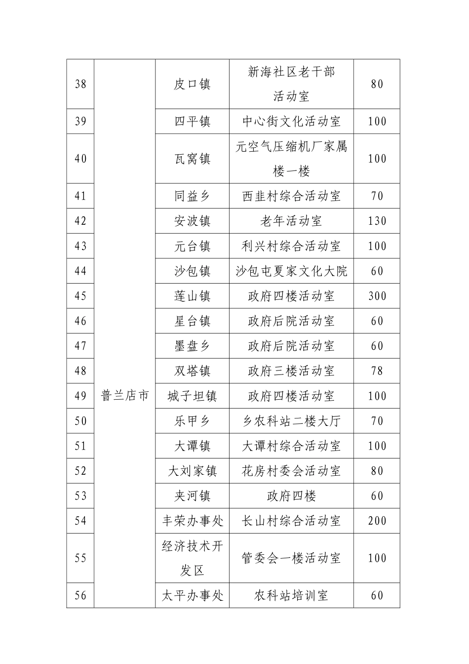 大连市乡镇基层服务点名册_第3页