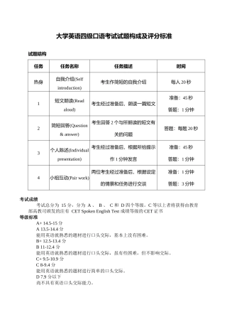 大学英语四级口语考试试题构成及评分标准