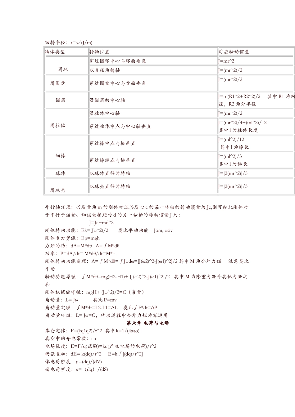 大学物理公式_第2页