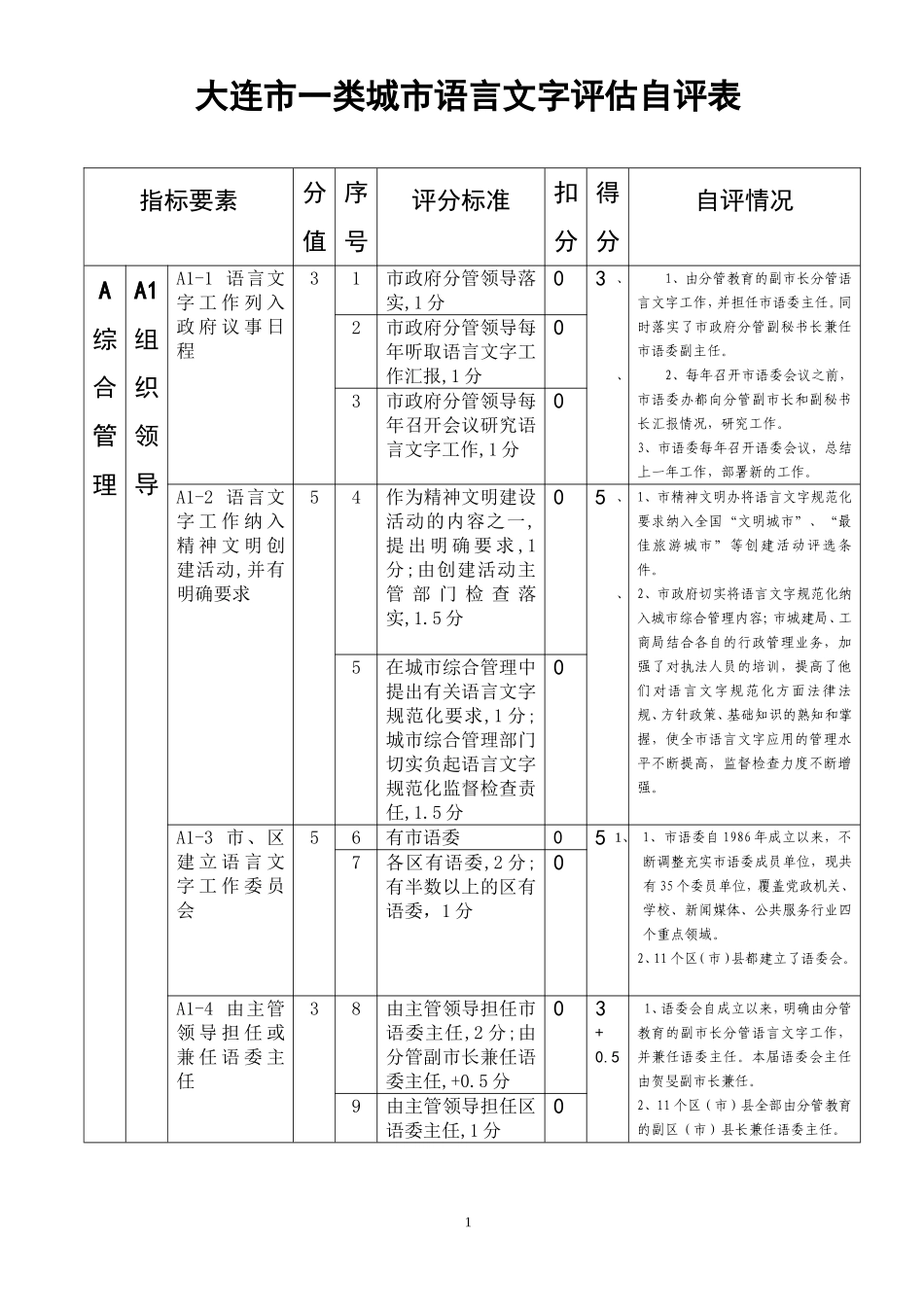 大连市一类城市语言文字评估自评表_第1页