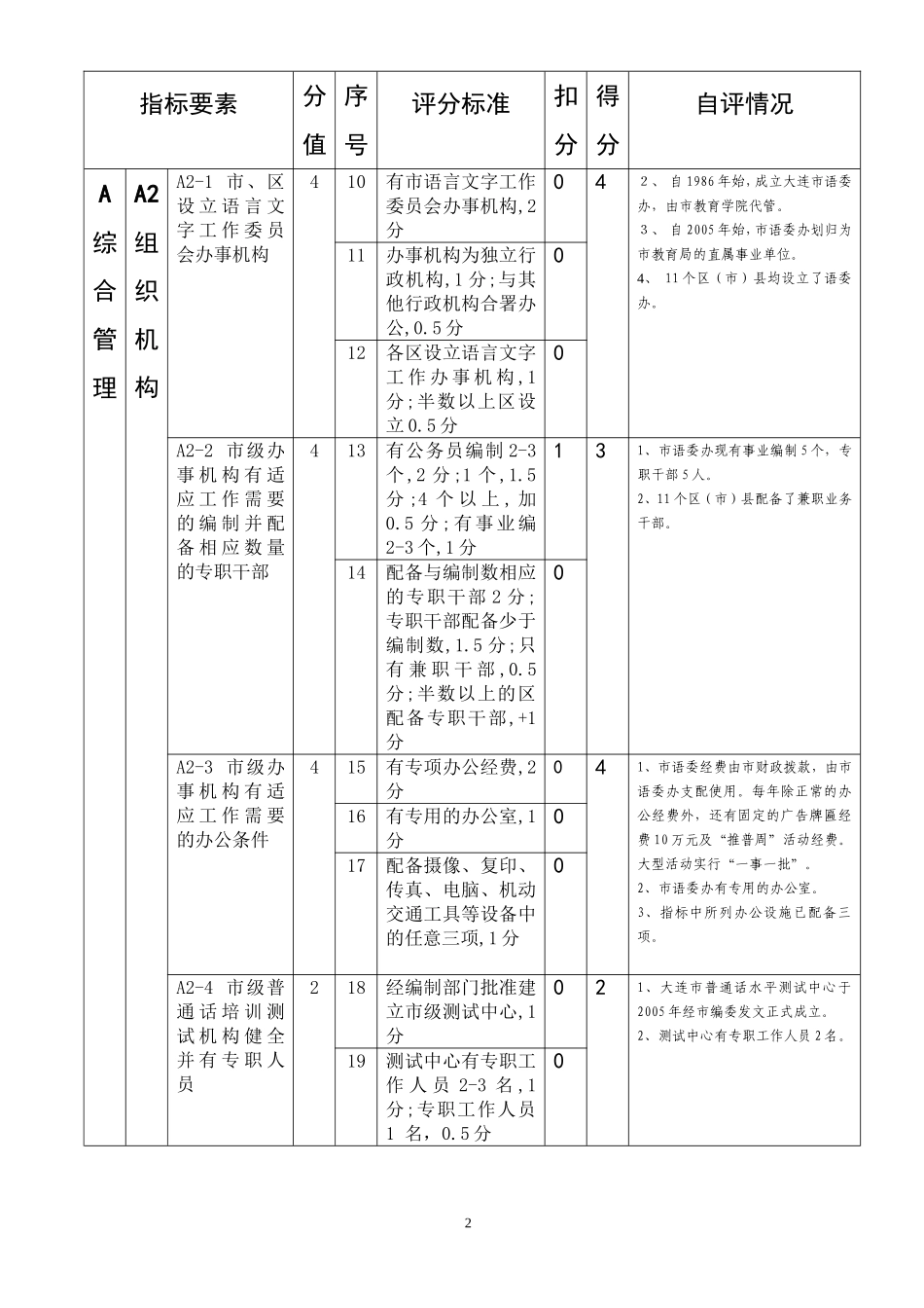 大连市一类城市语言文字评估自评表_第2页