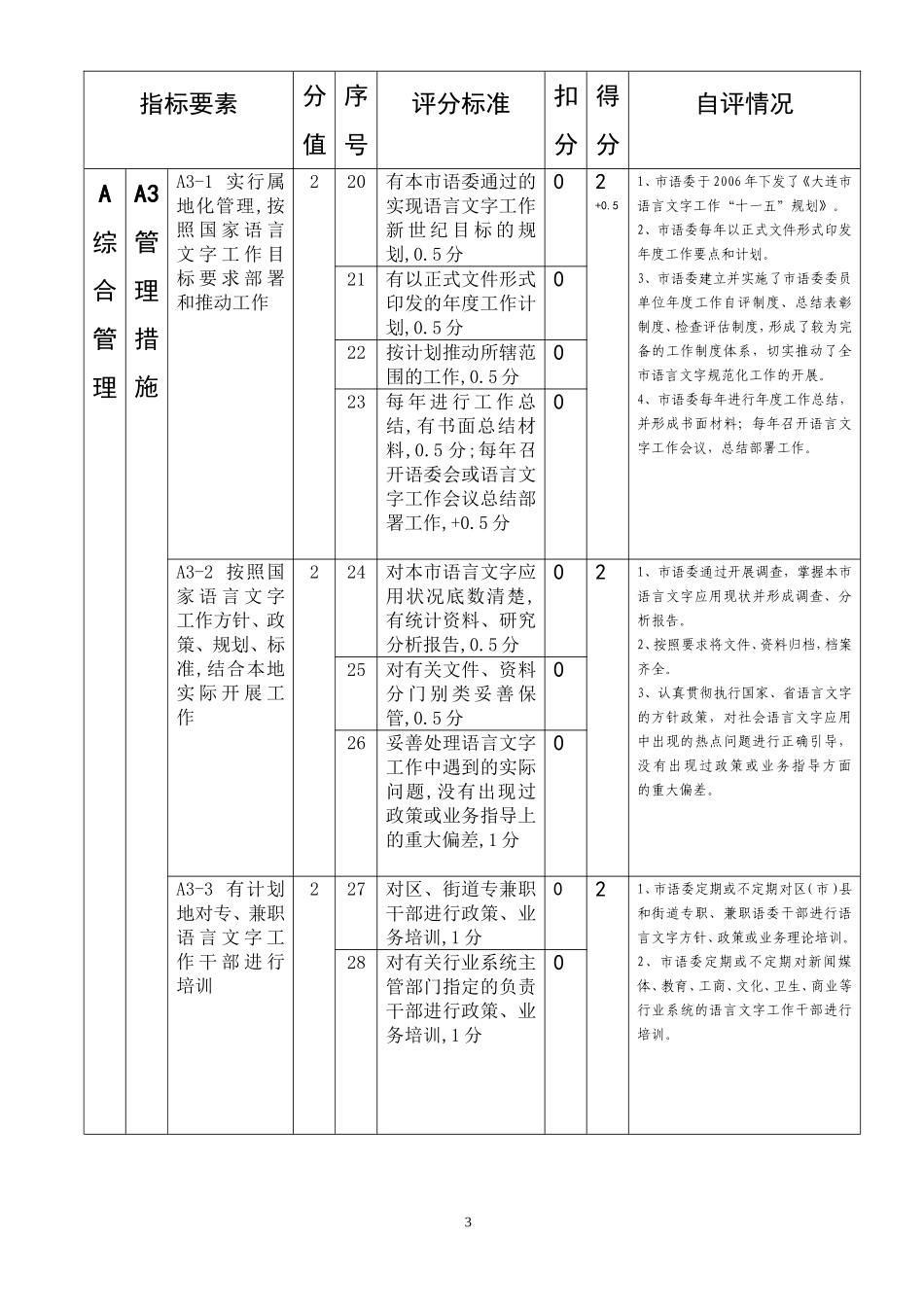 大连市一类城市语言文字评估自评表_第3页
