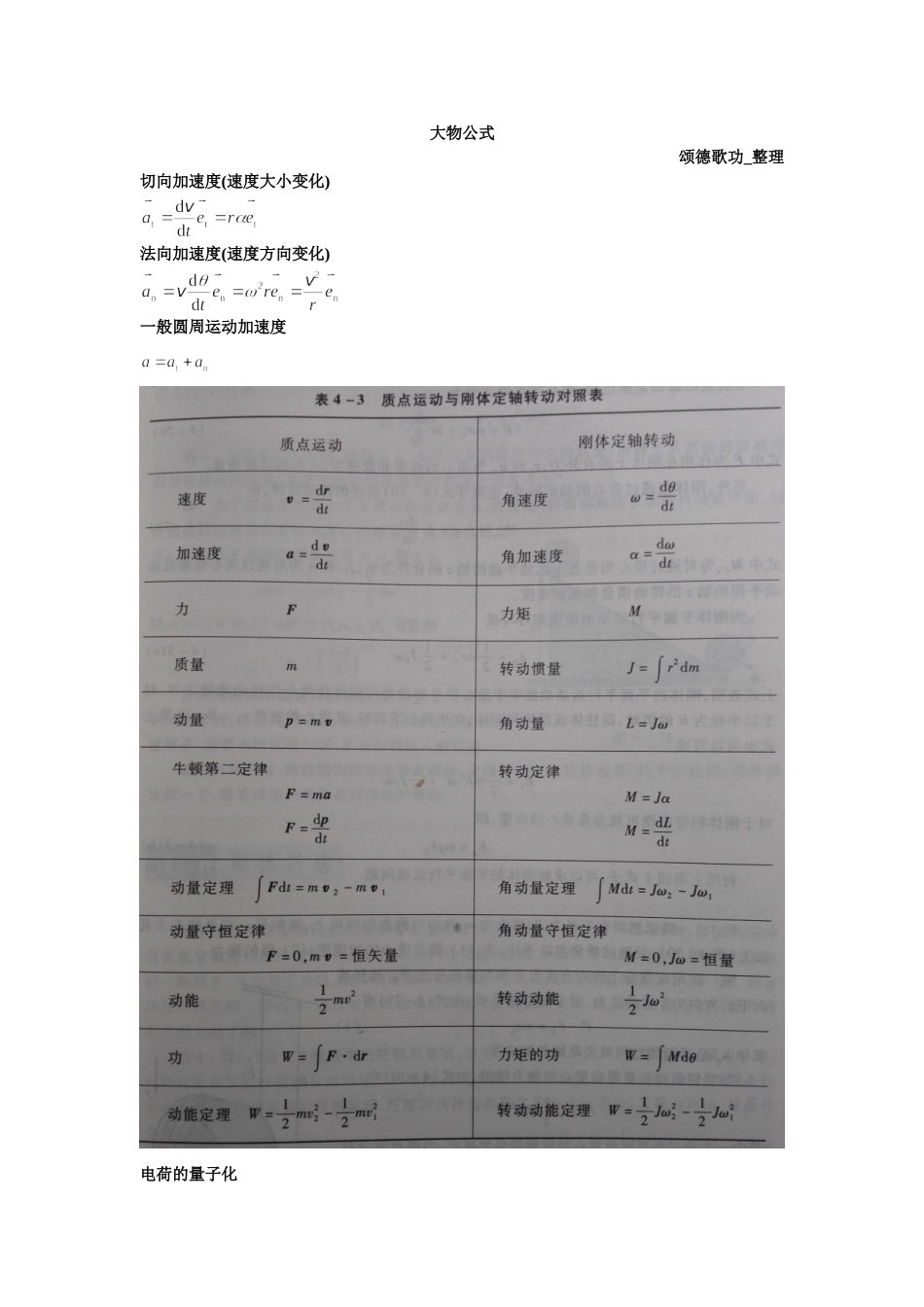 大学物理公式归纳_第1页