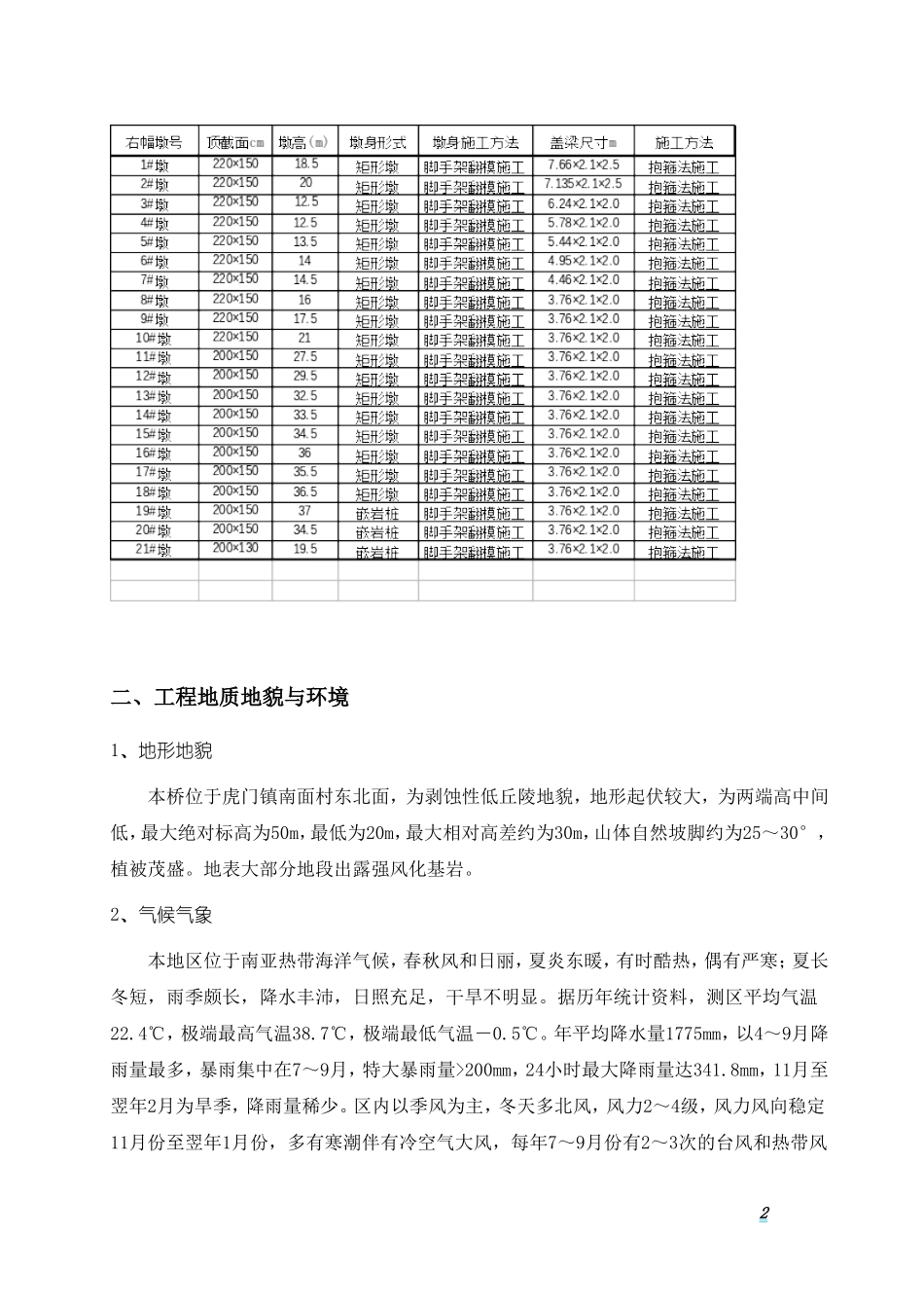 大石吓加宽桥墩身盖梁施工方案_第2页