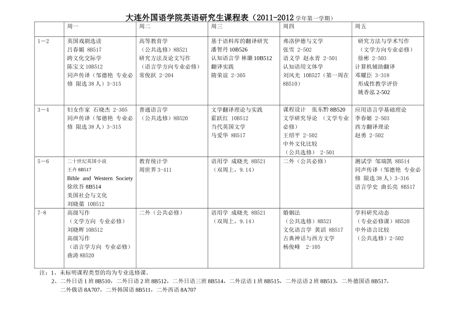 大连外国语学院英语专业研究生课程表(2010-2011_第1页