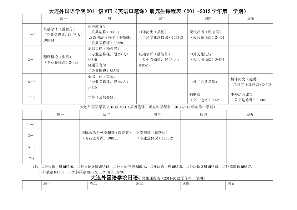 大连外国语学院英语专业研究生课程表(2010-2011_第2页