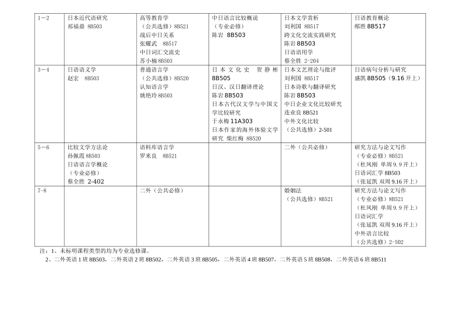 大连外国语学院英语专业研究生课程表(2010-2011_第3页