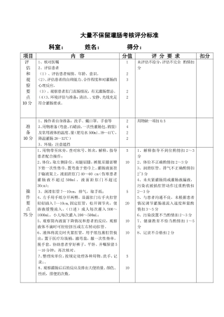 大量不保留灌肠考核评分标准