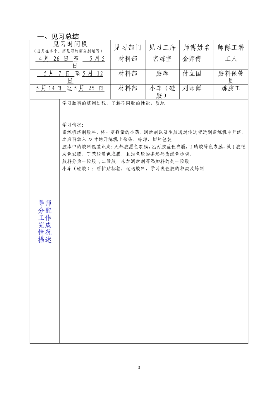 大学生实习期工作总结及合理化建议_第3页