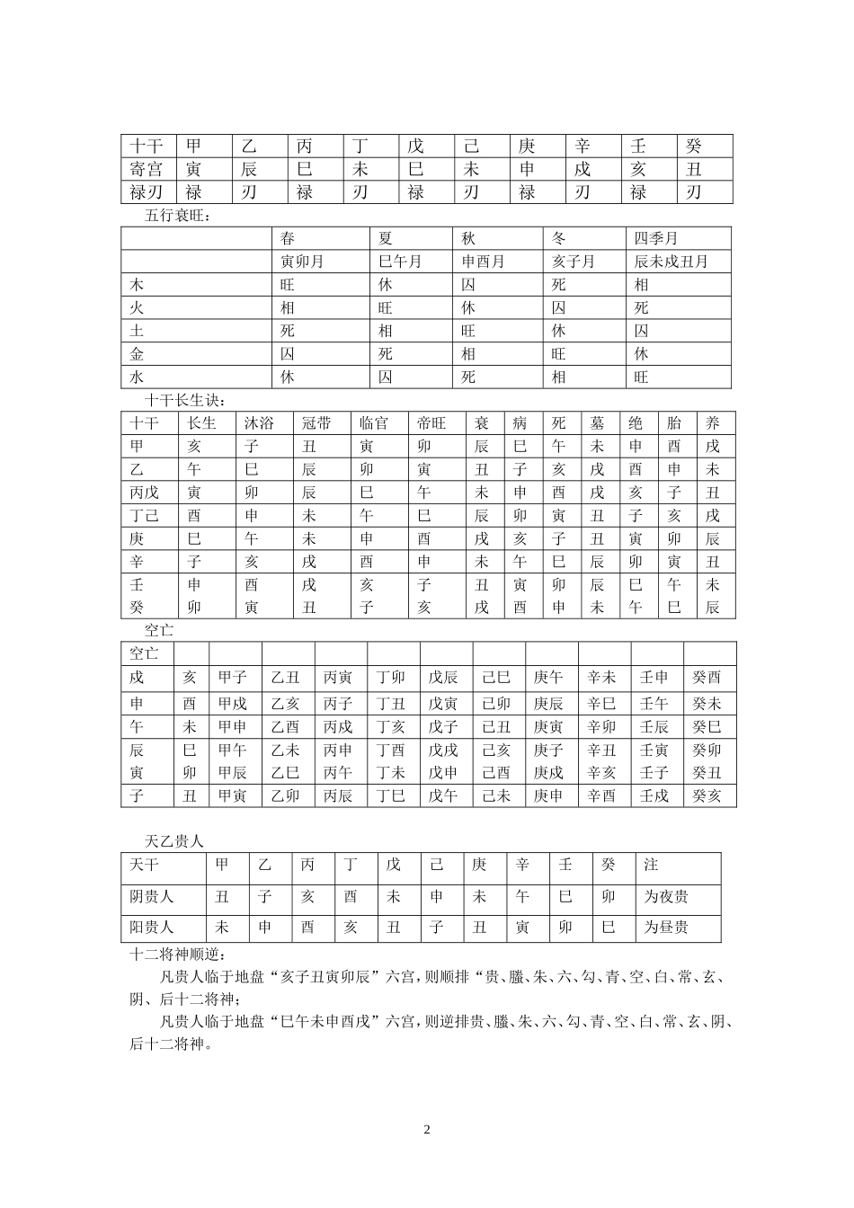 大六壬择日法_第2页