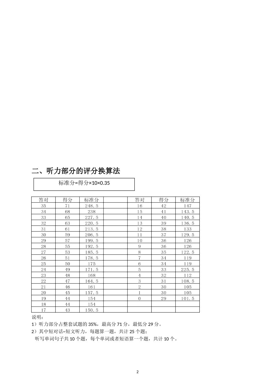 大学英语四六级得分换算表_第2页