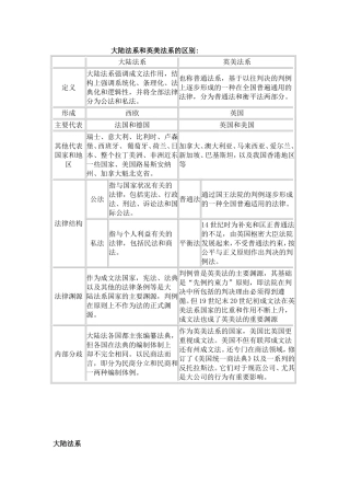 大陆法系和英美法系的区别