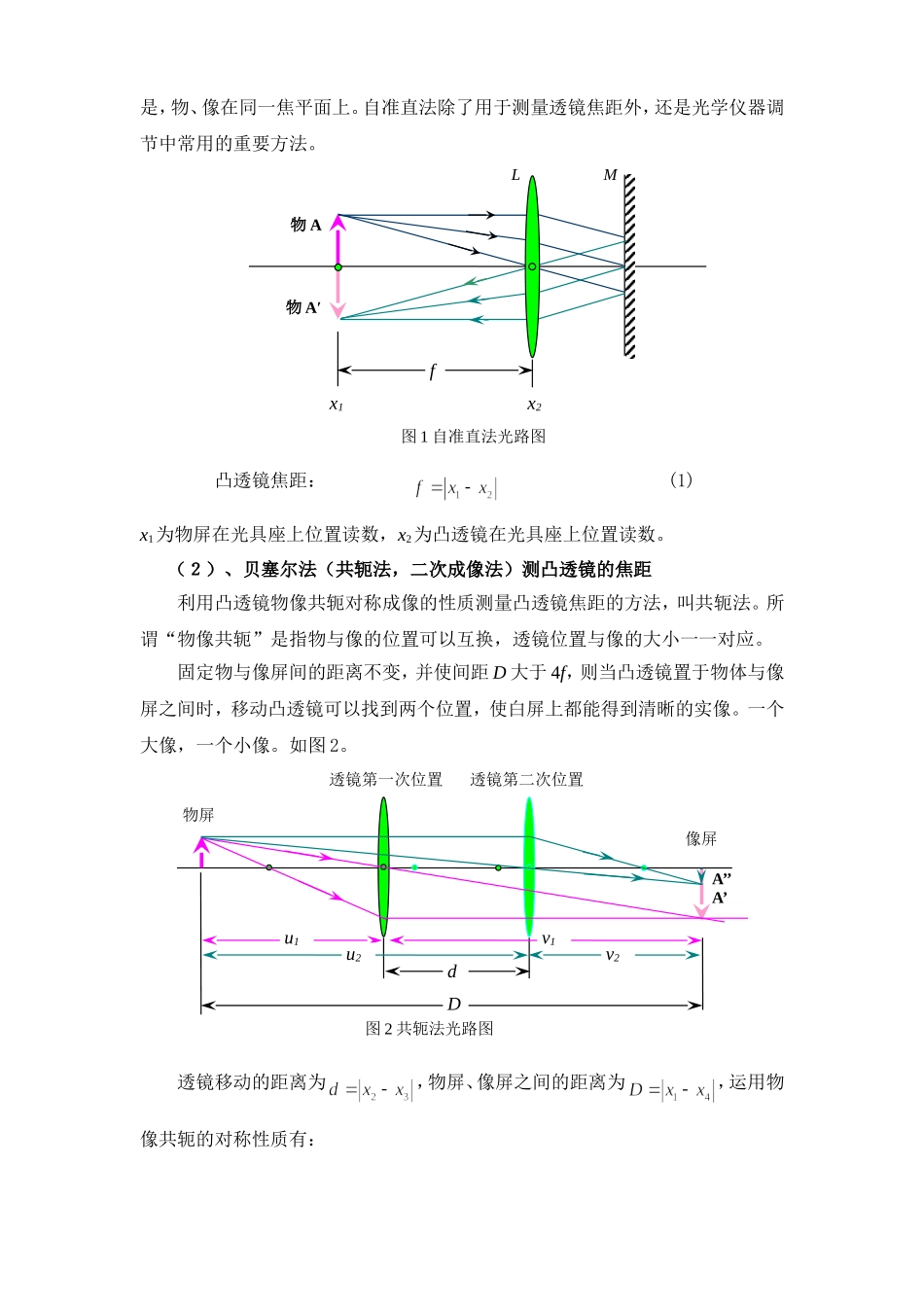 大学物理实验仿真实验实验报告_第2页