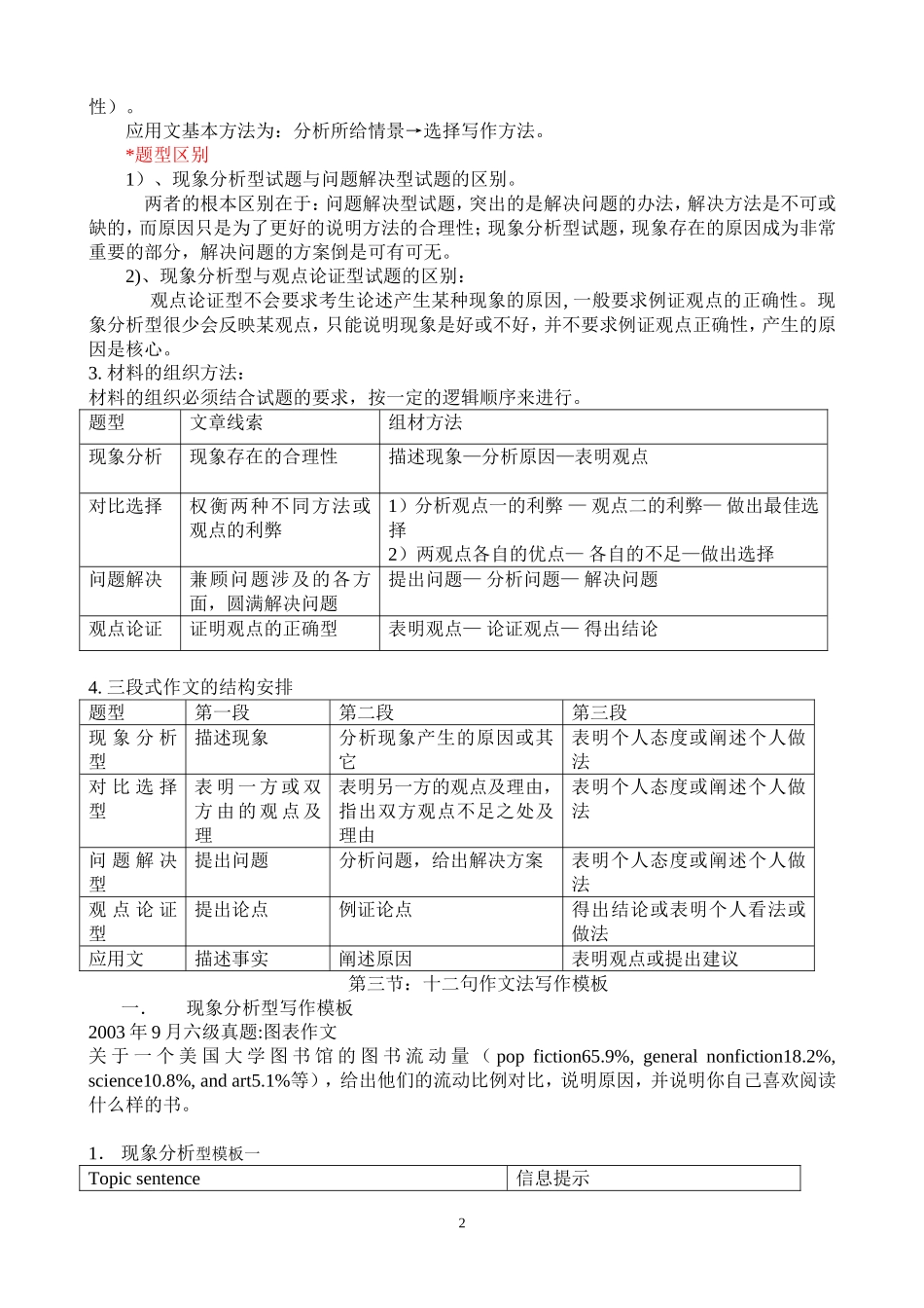 大学英语四六级作文-12句作文模板_第2页