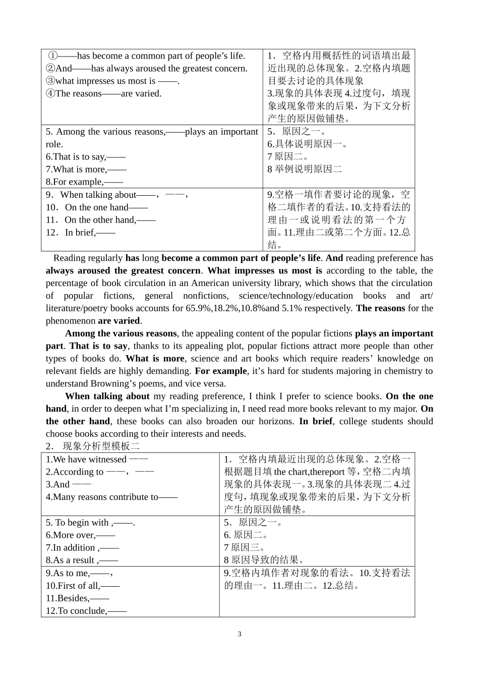 大学英语四六级作文-12句作文模板_第3页