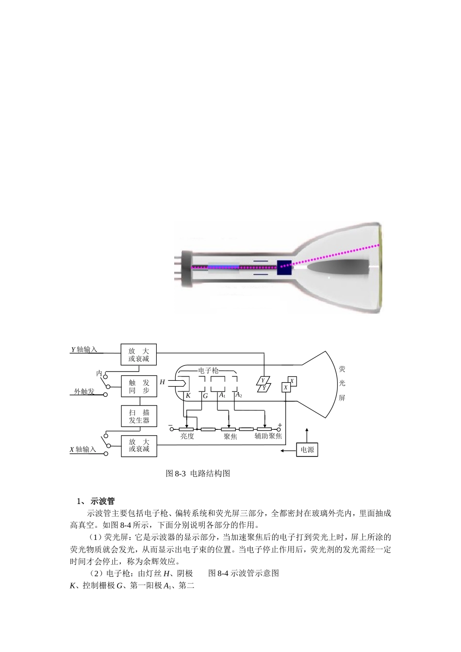 大学物理实验示波器实验报告_第3页