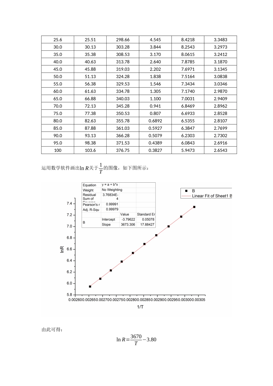 大学物理实验-温度传感器实验报告(同名18801)_第3页