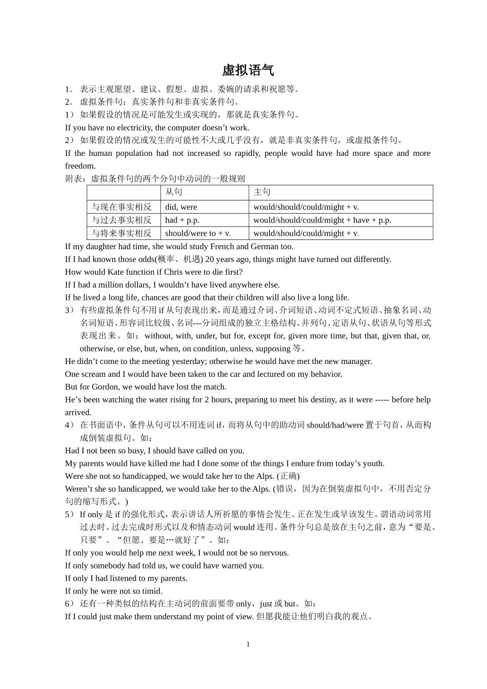 大学英语虚拟语气练习_第1页