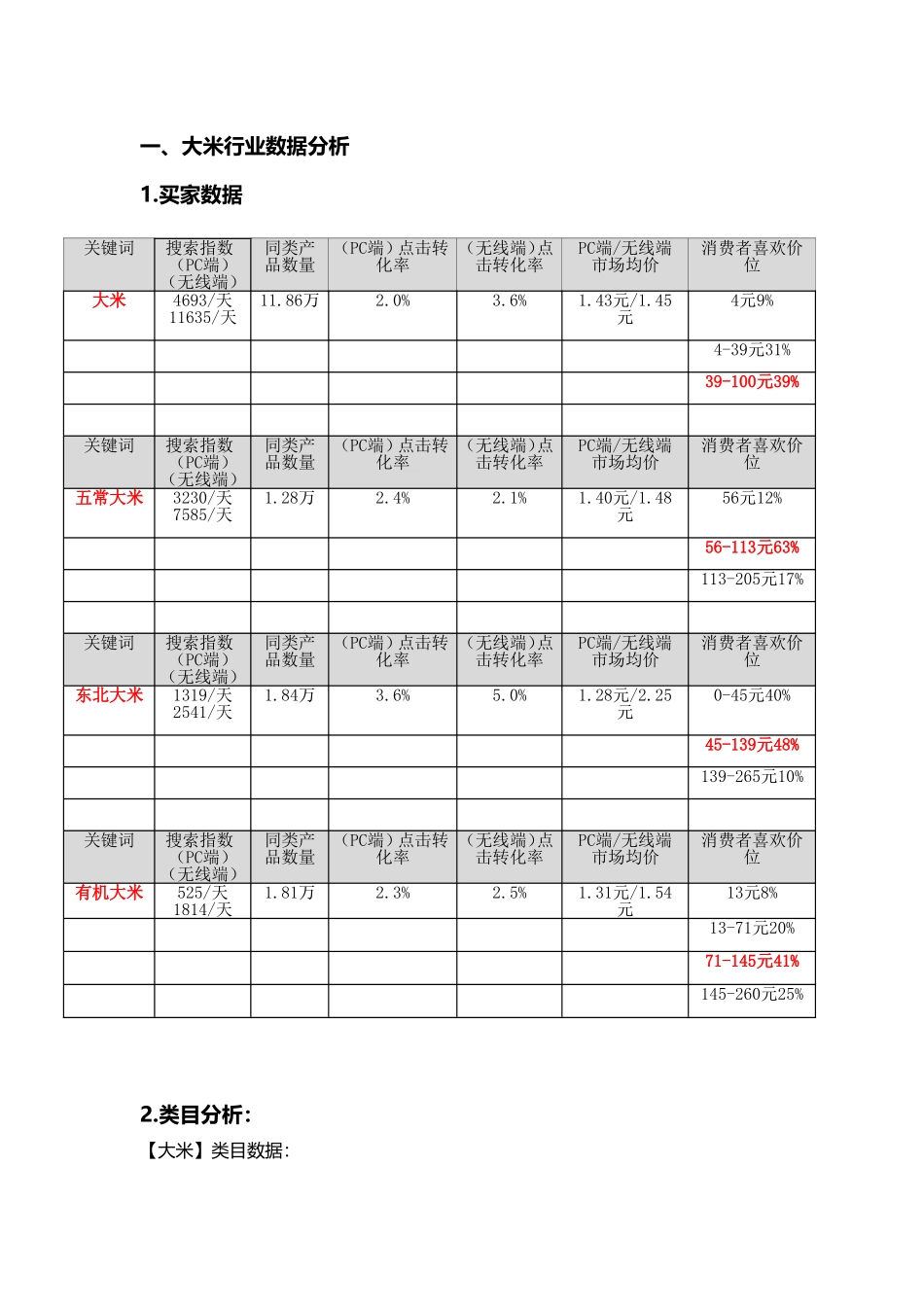 大米的数据分析_第1页