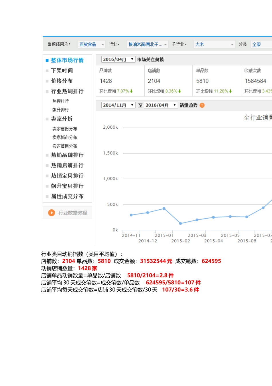 大米的数据分析_第2页