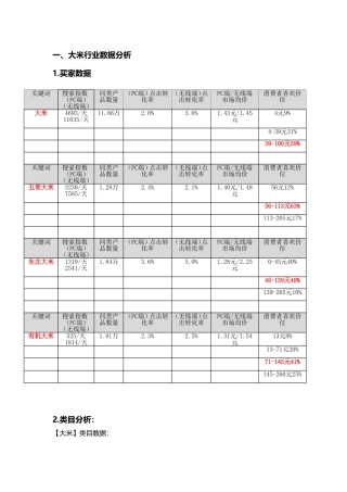 大米的数据分析