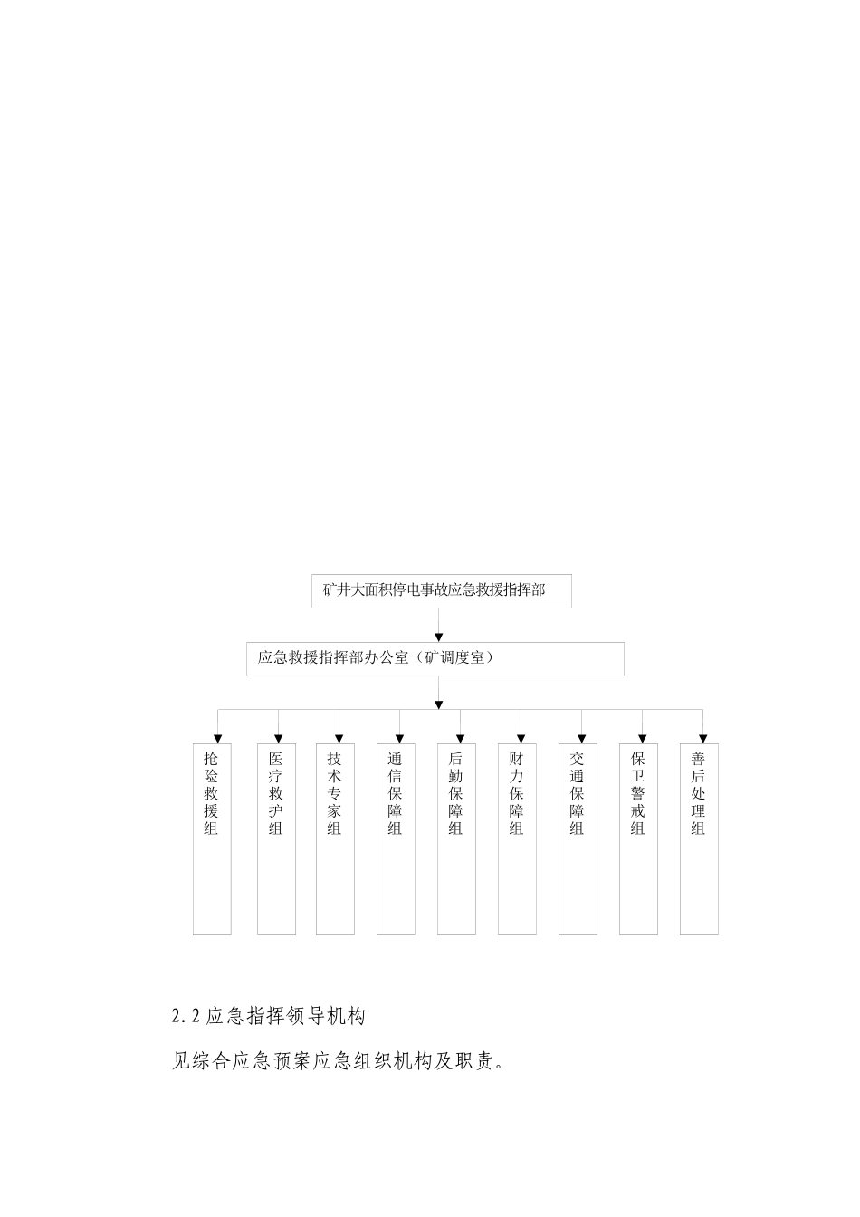 大面积停电应急预案_第2页