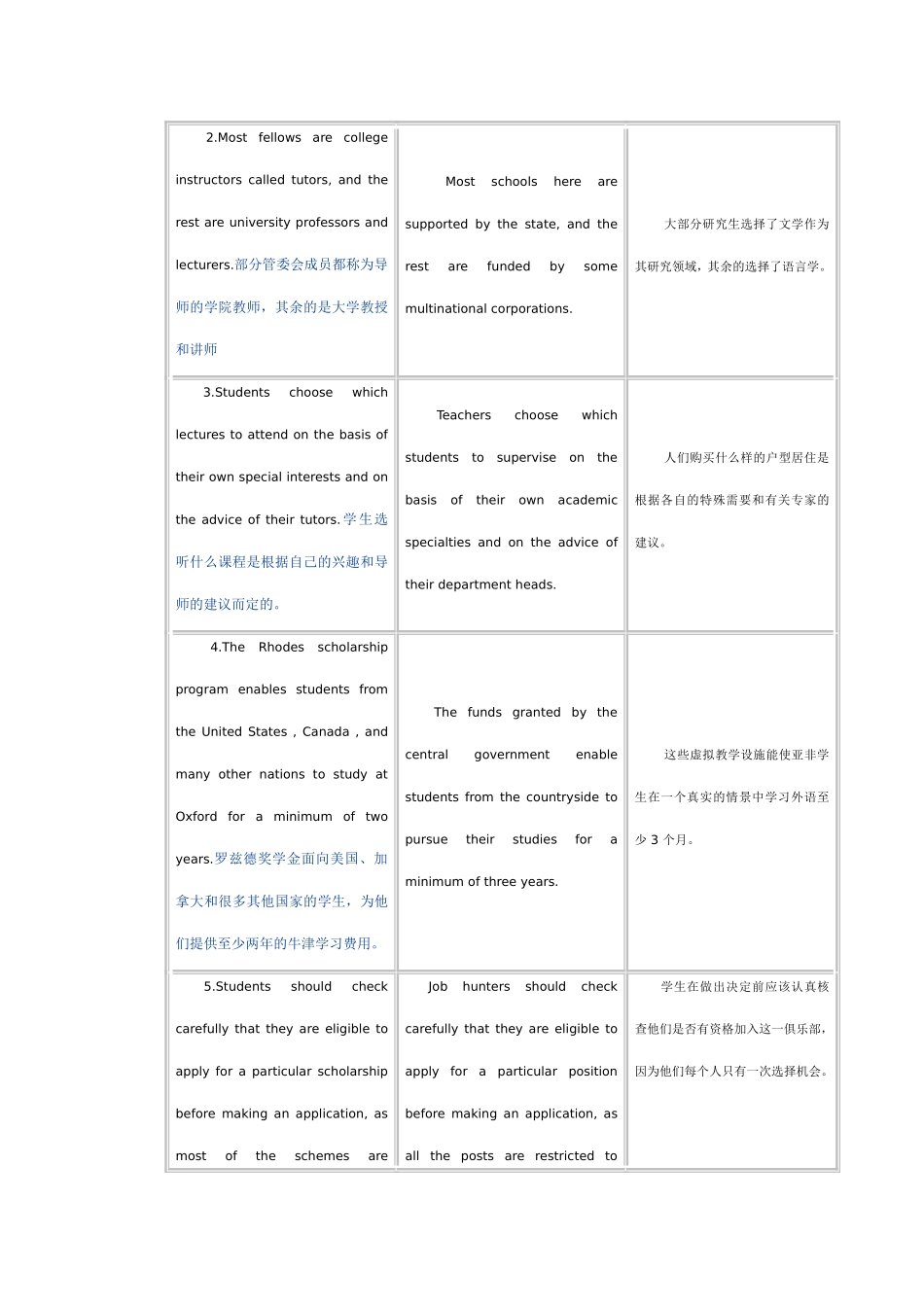 大学英语综合教程2_第3页