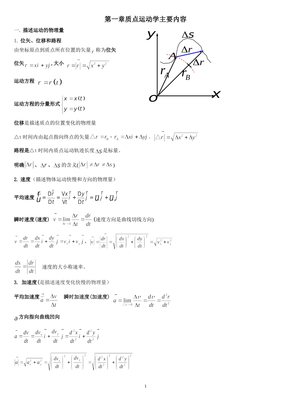 大学物理知识点总结_第1页