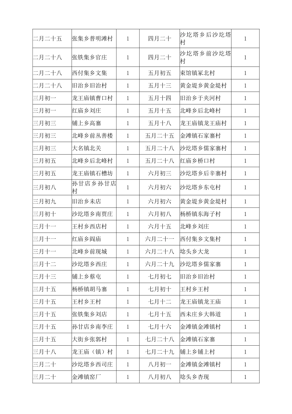 大名县庙会会谱_第2页