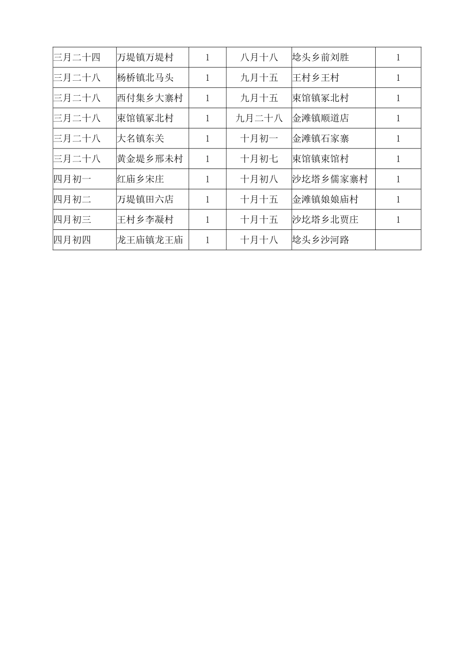 大名县庙会会谱_第3页